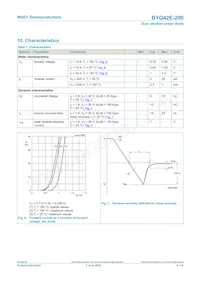 BYQ42E-200Q Datasheet Page 6