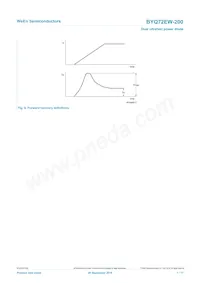 BYQ72EW-200Q Datasheet Page 7