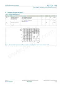BYV32E-100 Datasheet Page 4