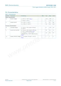BYV32E-100 Datasheet Page 5