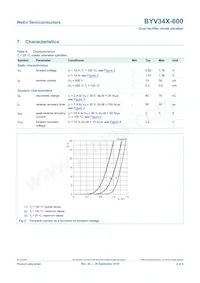 BYV34X-600 Datasheet Pagina 4