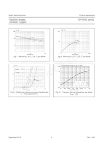 BYV40E-150 Datasheet Page 5