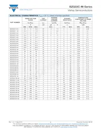 BZG03C91-HM3-18 Datasheet Page 2