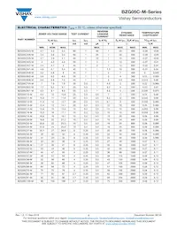 BZG05C9V1-HM3-18 Datasheet Page 2