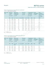 BZT52-C9V1X Datasheet Page 5