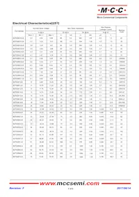 BZT52B5V1JS-TP Datenblatt Seite 2