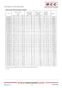 BZT52B9V1-TP Datenblatt Seite 2