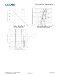 BZT52C16LPQ-7 Datasheet Page 3