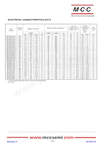 BZT52C5V6LP-TP Datenblatt Seite 2