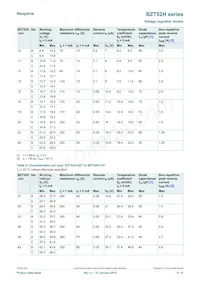BZT52H-C3V9 Datasheet Page 5