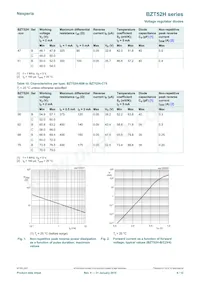 BZT52H-C3V9數據表 頁面 6