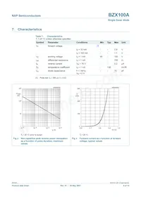 BZX100A Datasheet Page 5