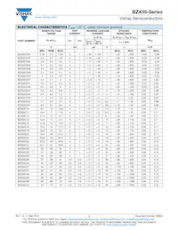 BZX55B9V1-TR Datasheet Page 2