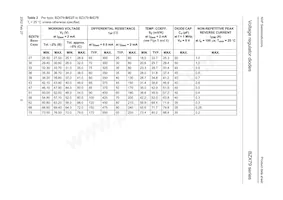 BZX79-B8V2 Datasheet Page 6