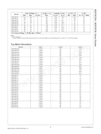 BZX79C20 Datasheet Pagina 2