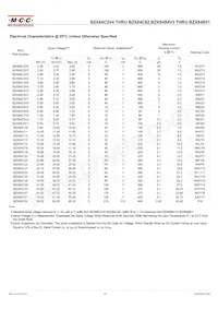 BZX84B4V7-TP Datenblatt Seite 2