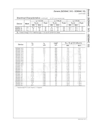 BZX84C8V2 Datasheet Page 2