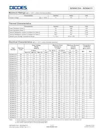 BZX84C9V1-7 Datasheet Page 2