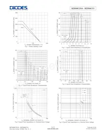 BZX84C9V1-7 Datenblatt Seite 3