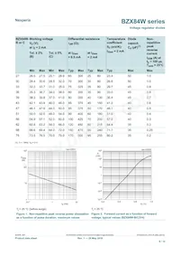 BZX84W-B9V1X Datasheet Page 6