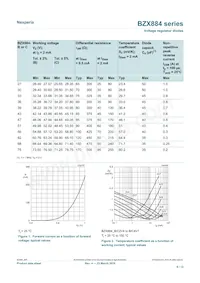 BZX884-C4V3 Datenblatt Seite 6