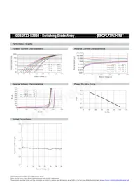 CDSOT23-S2004 Datasheet Page 3
