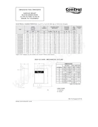 CMHZ5263B BK Datasheet Page 2