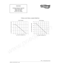 CMKD6263 TR Datasheet Page 4
