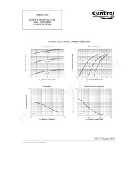 CMKSH-3DO TR Datasheet Page 3