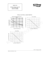 CMKSH-3DO TR Datasheet Page 4