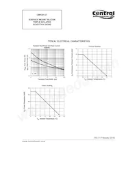 CMKSH-3T TR Datasheet Page 4