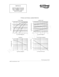 CMPSH05-4C TR Datenblatt Seite 3