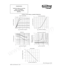CMXDM7002A TR Datasheet Page 3