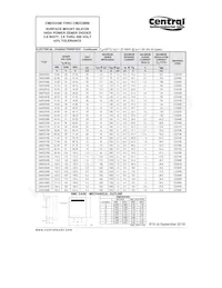CMZ5338B TR13 Datasheet Page 2