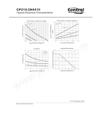 CP210-2N4416-CT20 Datasheet Page 3