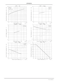 CPH3910-TL-E Datasheet Page 3