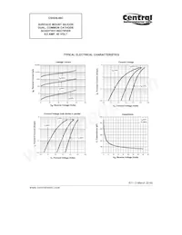 CSHD6-40C TR13 Datasheet Page 3