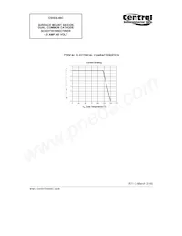 CSHD6-40C TR13 Datasheet Pagina 4