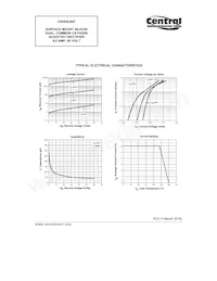 CSHD6-60C TR13 Datasheet Page 3