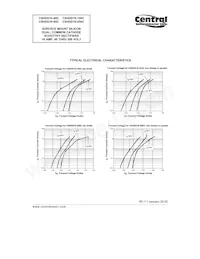 CSHDD16-200C TR13 Datasheet Page 5