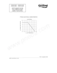 CSHDD16-200C TR13 Datasheet Page 7