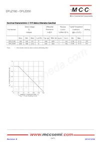 DFLZ180-TP Datenblatt Seite 2