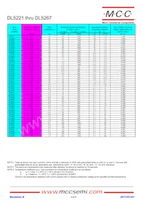 DL5267B-TP Datasheet Page 2