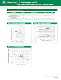 DSTF3060CR Datasheet Page 2