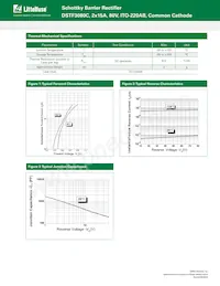 DSTF3080C Datasheet Pagina 2