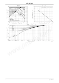EFC4626R-TR Datasheet Page 5