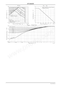EFC6605R-TR Datasheet Page 5
