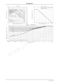 EFC6612R-TF Datenblatt Seite 5