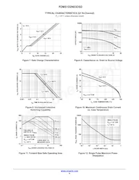 FDMS1D2N03DSD Datasheet Page 6