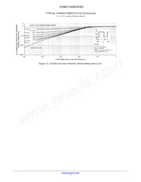 FDMS1D2N03DSD Datasheet Page 7